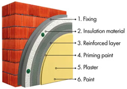 ROOF PLUS